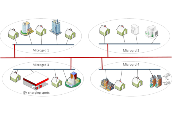 Sketch: Use case 3 - Promotion of cooperation among buildings in self-organised microgrids